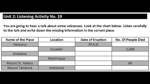 Unit 2: Listening Activity No.19