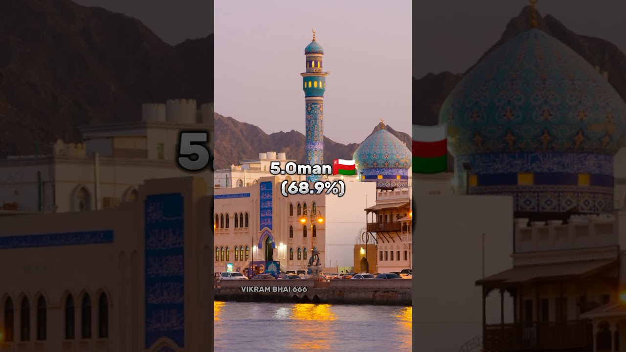 Top 10 countries with the highest male populations 