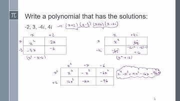 Factoring Complex Numbers