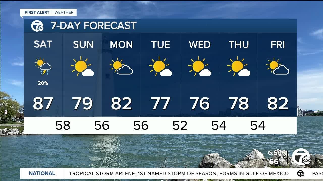 Warm with slight rain chance - YouTube