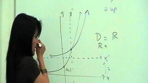 Translated Graphs of the Exponential Function