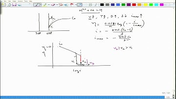 noc18-mm14 Lecture 37-Summary of concentration polarization (CP)