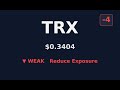 #251: ⚠️ TRX BEARISH Warning | $0.3404 Analysis #Shorts