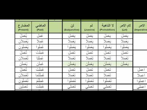 Arabic Verbs - 0003P amila (to work) عمل Passive Voice Past and Present