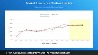 7 First Avenue, Chelsea Heights VIC 3196 | AuPropertyReport.Com