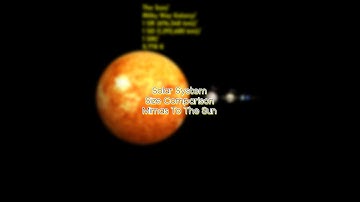 Solar System Size Comparison: Mimas to The Sun (Inspired by @v4vfx) | Algodoo