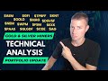 Gold & Silver Miners Portfolio Update | New highs incoming | Miners Leading Metals!