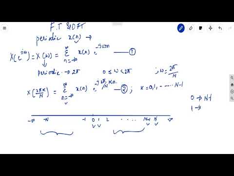 DSP Module 1