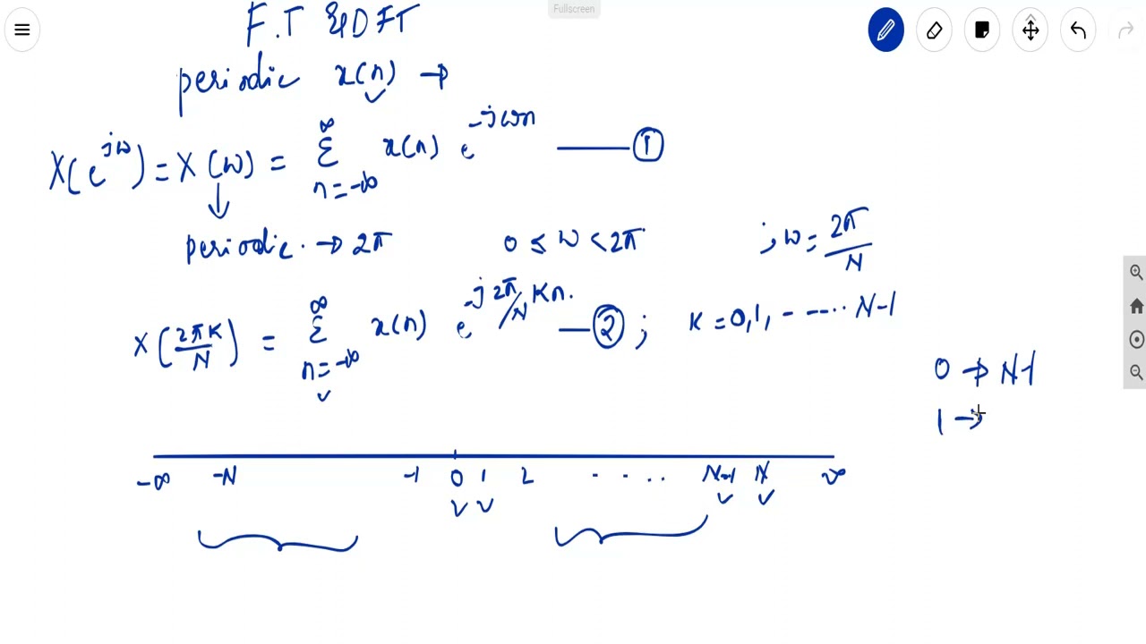 DSP  Module 1 Lecture# 1 Frequency domain sampling and reconstruction of discrete time signals.