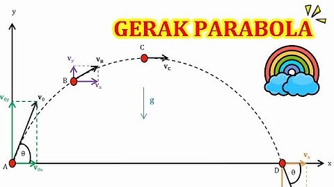 Gerak Parabola