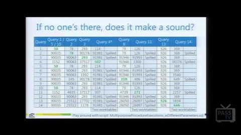 SESSION: Dealing with Multipurpose Procs and PSP the RIGHT Way! - Kimberly Tripp
