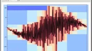 Visualizations of a Recursive Sequence