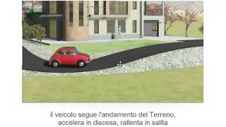 Tutorial usBIM.editor - Veicolo animato - ACCA software