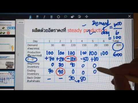 วีดีโอ: การวางแผนรวมและการวางแผนกำลังการผลิตคืออะไร?