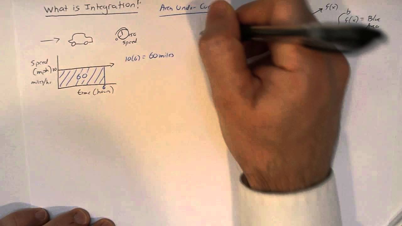 Understanding Integration As Multiplication Khan Academy Talent Understanding integration as multiplication khan academy talent