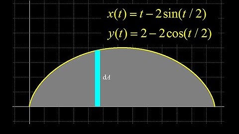 Area bounded by parametric curve:  derivation and application to arch of a cycloid area.