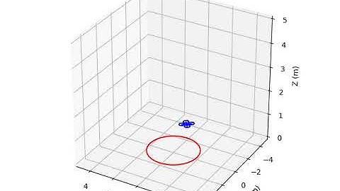 Landing a quadcopter with Deep Reinforcement Learning, Part III