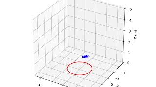 Full Landing a quadcopter with Deep Reinforcement Learning, Part III News