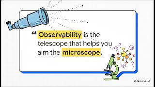 Observability Engineering Ch. 9 | Why You Need Observability-Driven Development