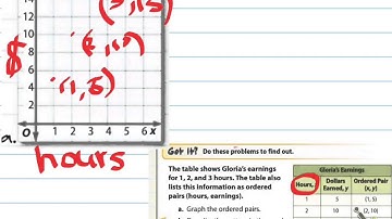 6.RP.3a Graph Ratio Tables