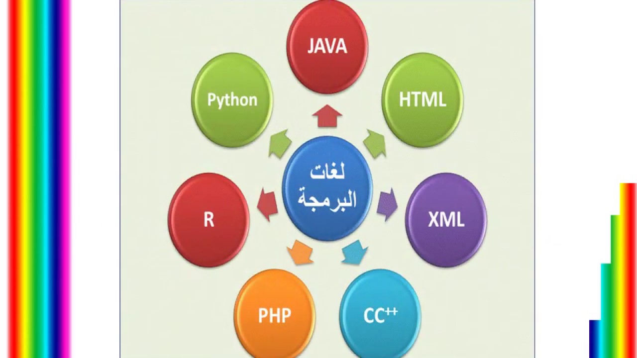التعليم المبرمج (الجزء الثاني)