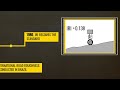 Where Did IRI Paving Scores Come From? A Quick History