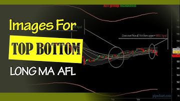 33: Top Bottom Long MA For Amibroker (AFL)