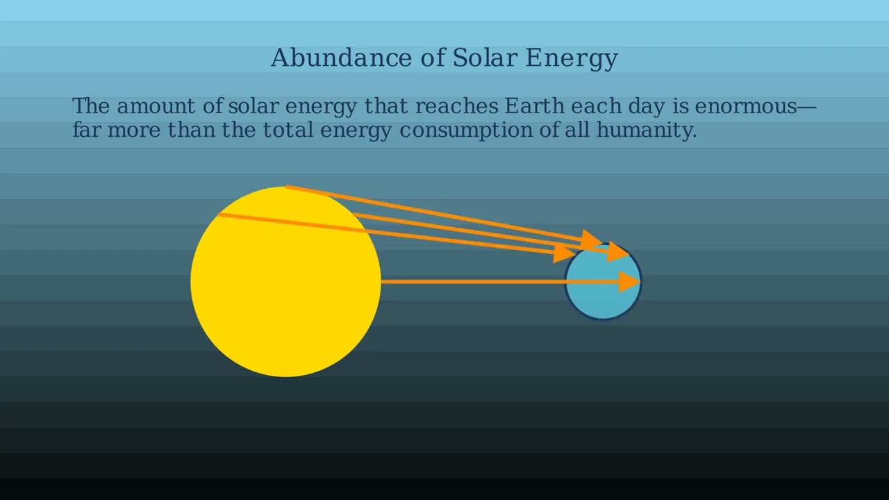 How Solar Panels Work (Animated Explainer)