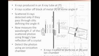 8.compton.experiment