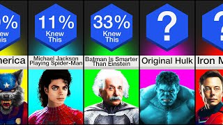 Comparison: 100 SHOCKING Superhero Facts