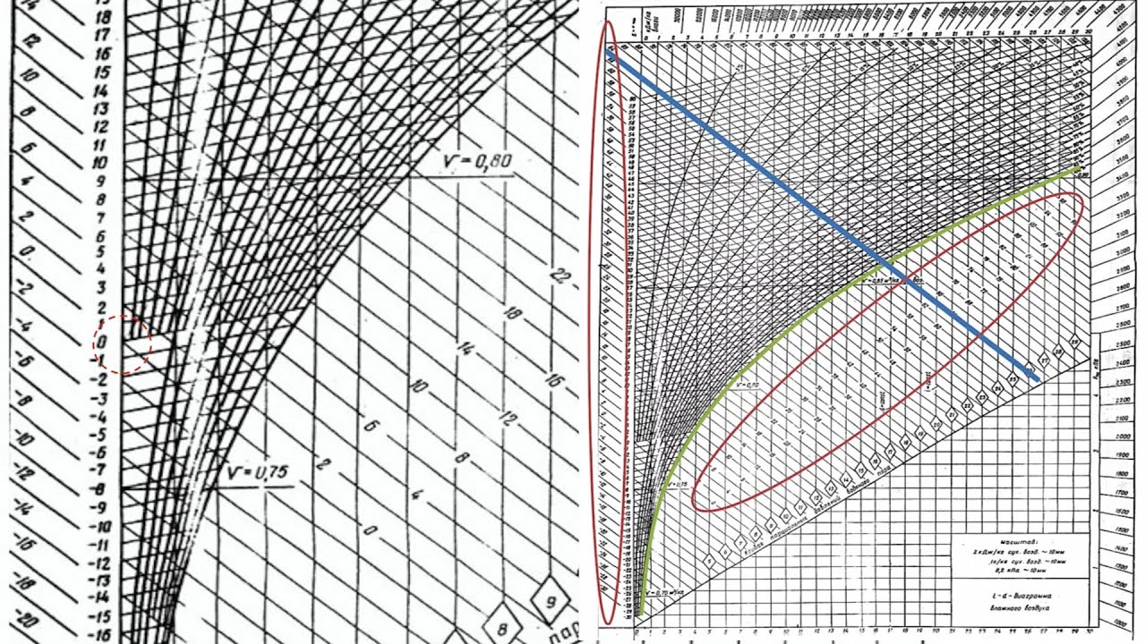 Id диаграмма онлайн калькулятор