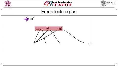 M-20. Application of Hartree and Hartree-Fock to Jellium model (free electron gas)