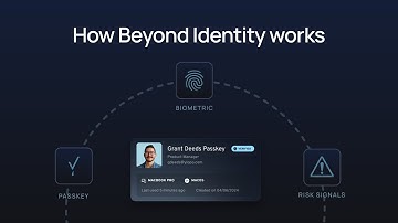 Phishing-Resistant MFA Explained — Beyond Identity