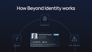Phishing-Resistant MFA Explained — Beyond Identity's Secure Approach