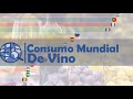 Consumo de vino en el mundo por país (1960-2018) - Wine consumption by country