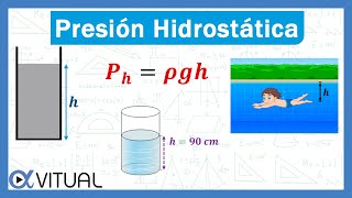 ¿Cómo se calcula la presion hidraulica?