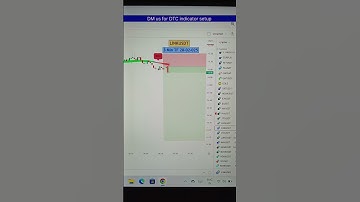 Today LINKUSDT in live trade by DTC indicator setup #stockmarket #forexmarket #crypto
