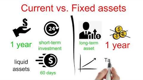 MBA 101: Financial Management - Financial Statement - Balance Sheet - Assets & Owners Equity