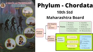 Animal kingdom phylum Chordata with sub phylum 10th Std Maharashtra Board E- Study Tutorials