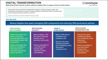 Security in Kubernetes - Automating Your Pipeline Securely with Sonatype, Rancher Labs and NeuVector
