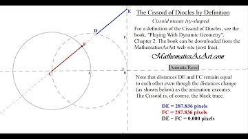 The Cissoid of Diocles by Definition