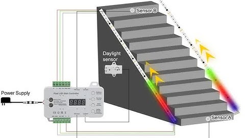 Pixel LED Stair Controller with  Running Water effect light strip - Smart Bright LEDs