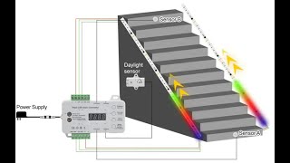 Pixel LED Stair Controller with  Running Water effect light strip - Smart Bright LEDs