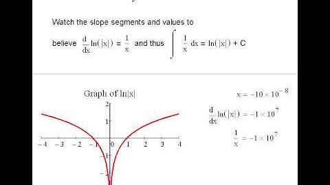 Why the integral of 1/x is ln|x| + C