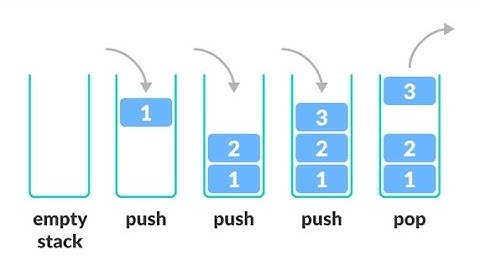 PEMROGRAMAN DASAR "IMPLEMENTASI STACK/TUMPUKAN PADA JAVA"