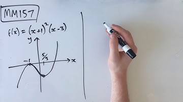 MM157 Maths Methods Fortify Study Guide - "Where is the gradient negative?"