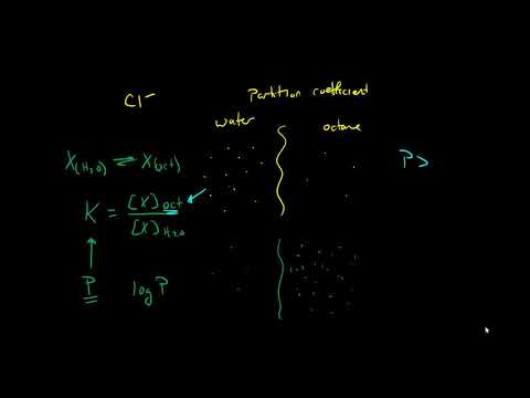 Partition Coefficient