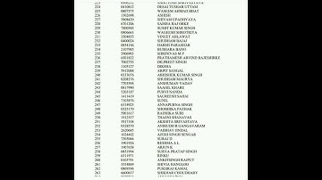 UPSC Result 2020 | Toppers list UPSC | Rank 1 to 500 | UPSC Result 2021 #upsc #upscresult #iasresult