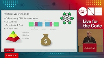 How to Use the new JDBC 4.3 Sharding API for Massive OLTP Scaling