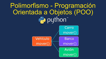 Polimorfismo - Programación Orientada a Objetos (POO) en Python